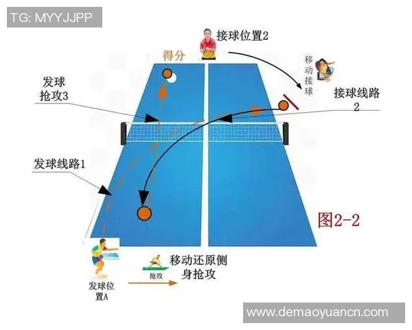乒乓球技术与战术的深度解析：从基础训练到顶级比赛的全面提升